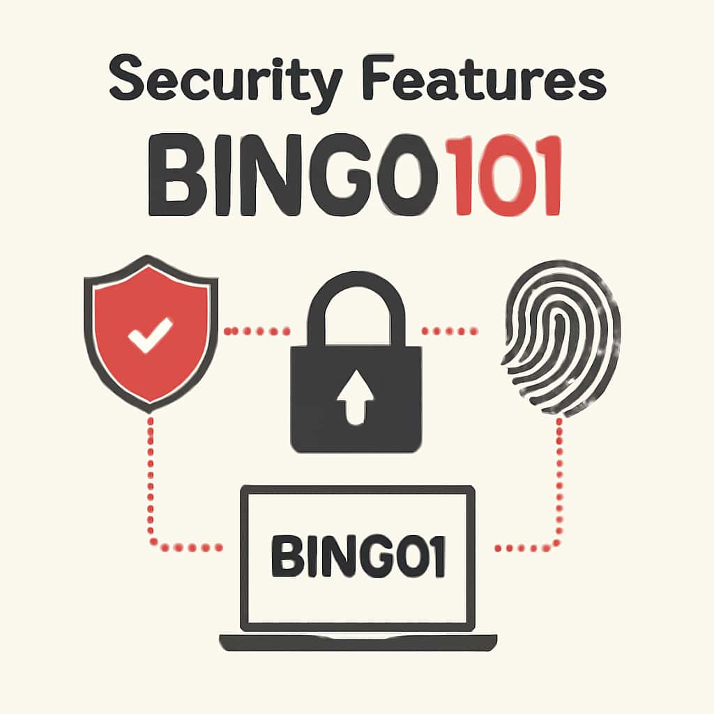 Diagram illustrating Bingo101 security features.